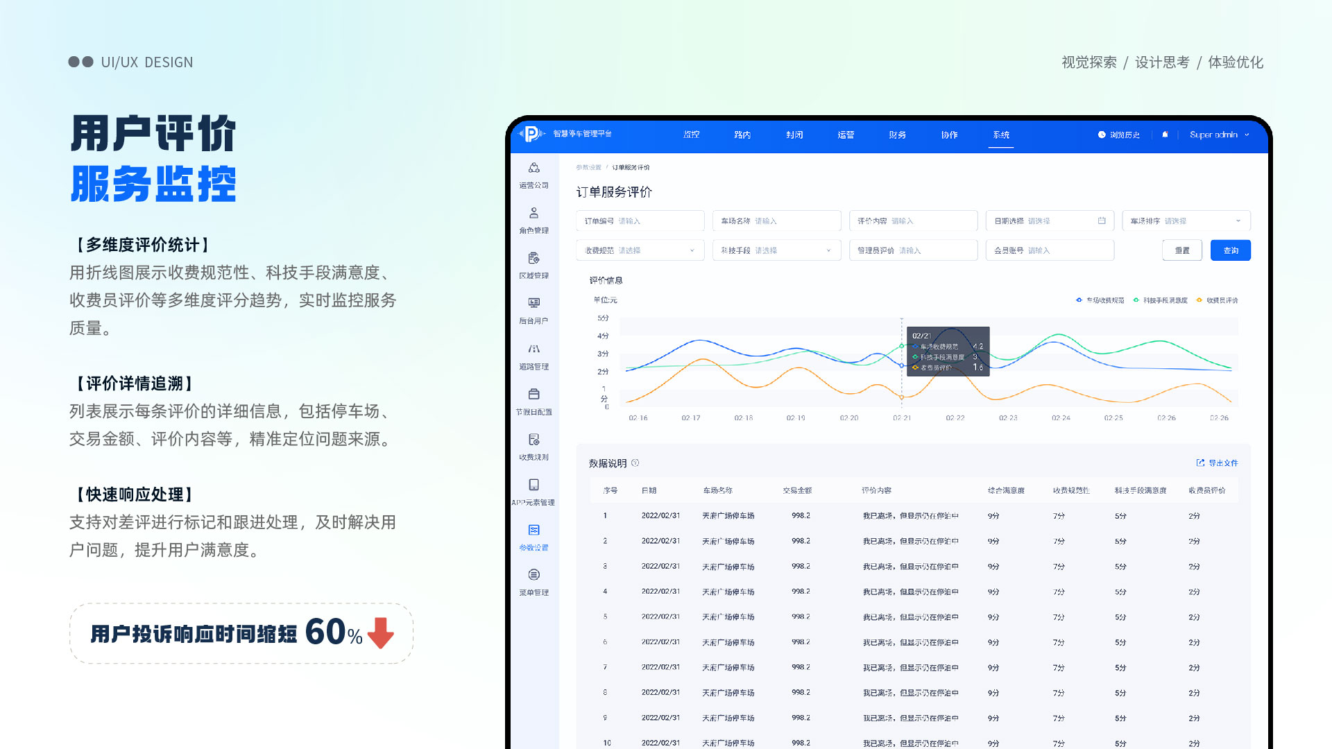 页面概览
